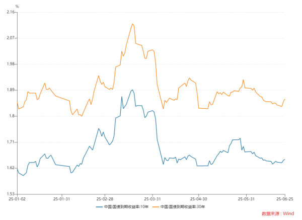 景逸策略 债基近一个月偷偷“惊艳”，后市怎么看？