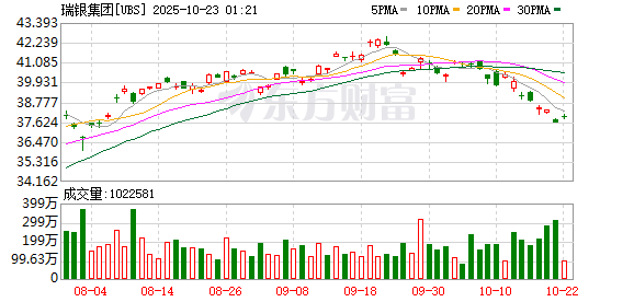 宝牛E配 外资巨头，出手了！