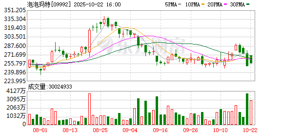 壹策略 泡泡玛特：LABUBU，在这一国紧急停售！